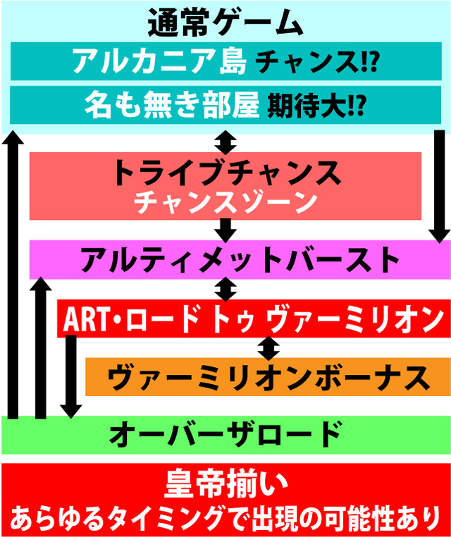 2.1.1 図解ゲームチャート