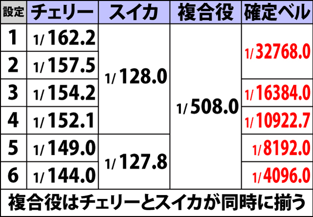 2.1.1 通常時・小役確率(2ページ目)