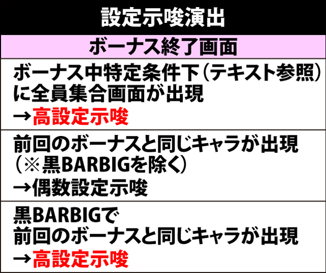 2.10.1 設定示唆演出