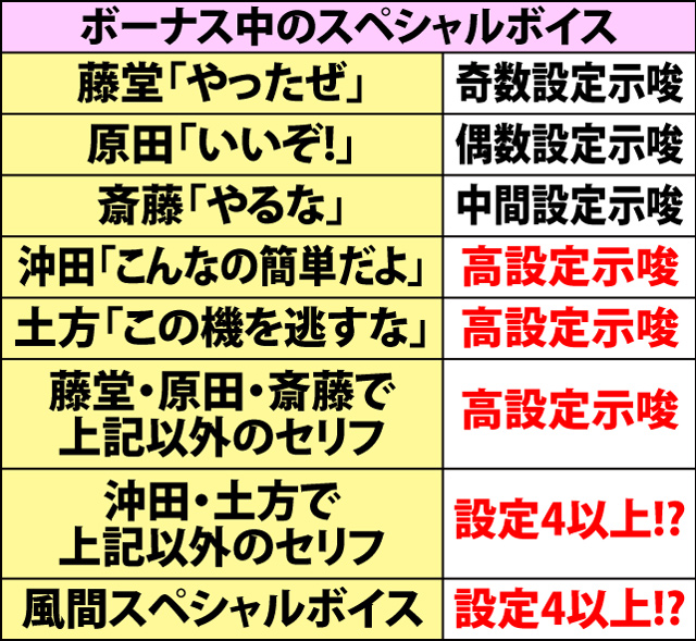 2.10.1 設定示唆演出