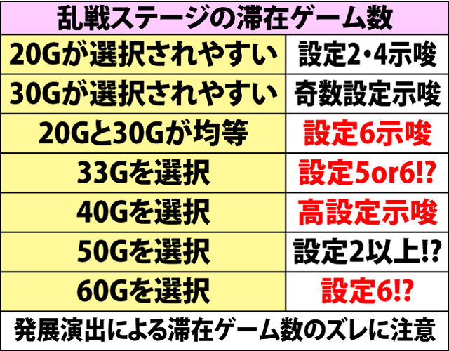2.9.1 設定示唆演出(2ページ目)