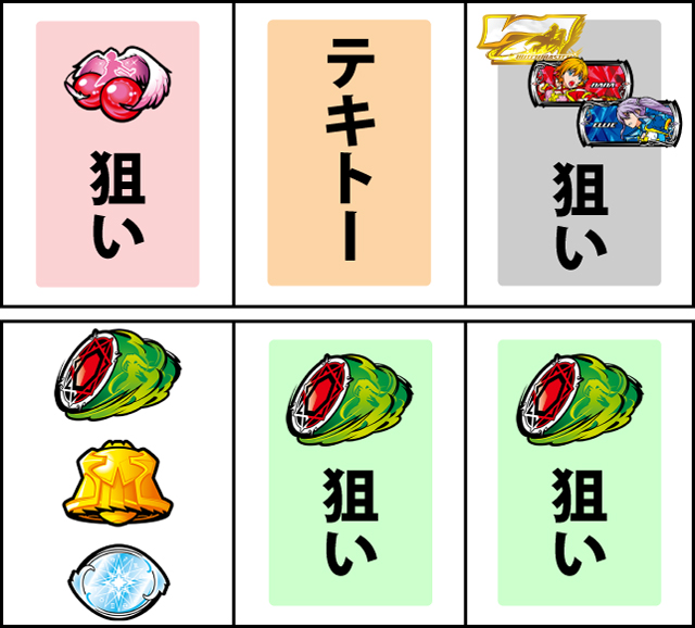 通常時の打ち方