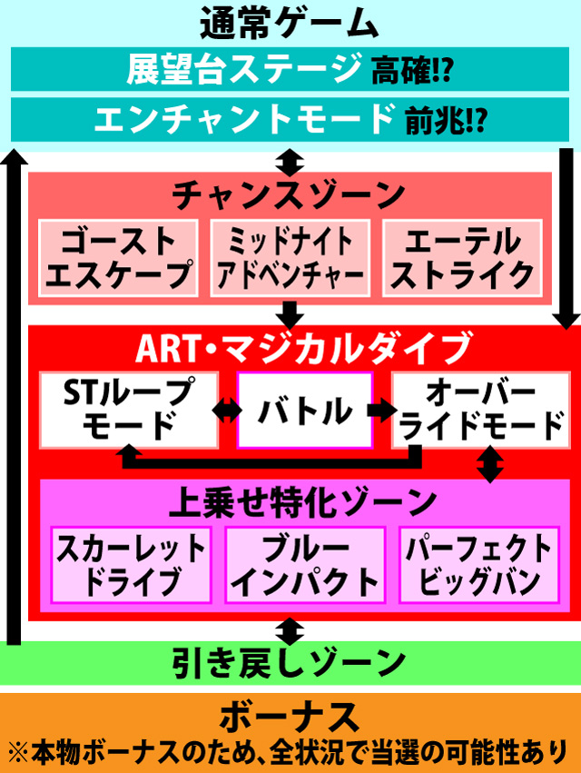 2.1.1 図解ゲームチャート
