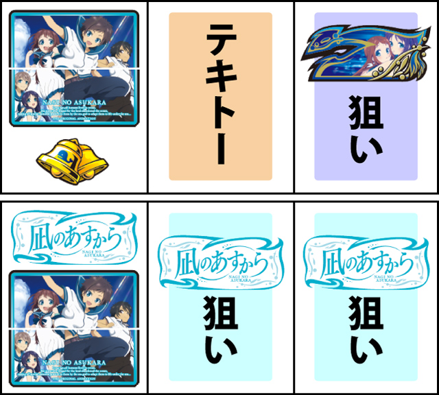 通常時の打ち方
