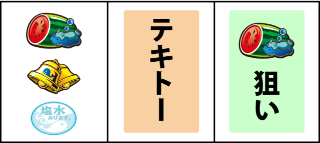 通常時の打ち方