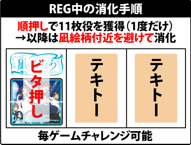 ボーナス中の打ち方
