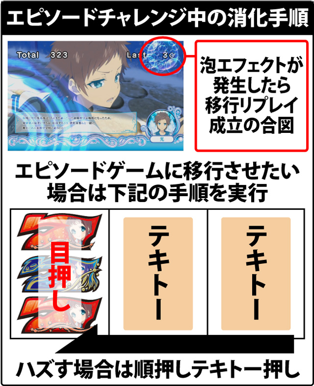 ART(RT)中の打ち方