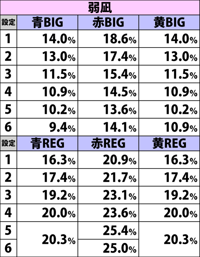 2.5.1 重複契機別・ボーナス比率