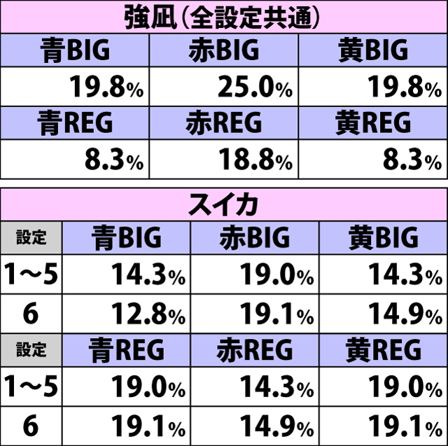2.4.1 重複契機別・ボーナス比率(2ページ目)
