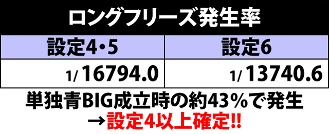 2.8.1 ロングフリーズ発生率
