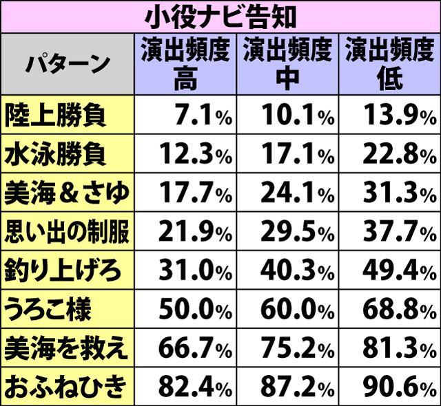 3.9.1 連続演出の期待度
