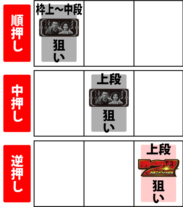 通常時の打ち方