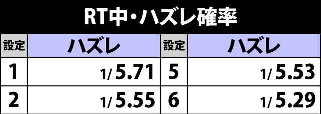 2.4.1 RT中・ハズレ確率