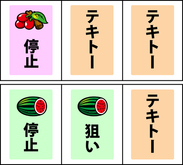 通常時の打ち方