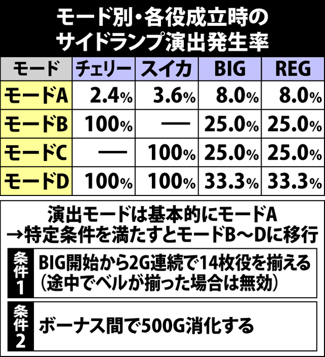 2.6.1 サイドランプ演出のポイント