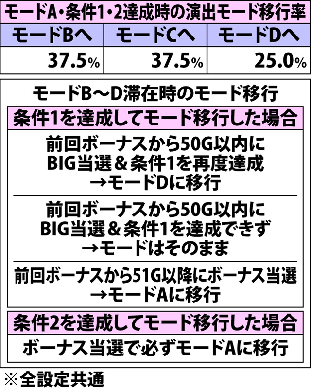 2.6.1 サイドランプ演出のポイント