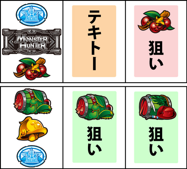 通常時の打ち方
