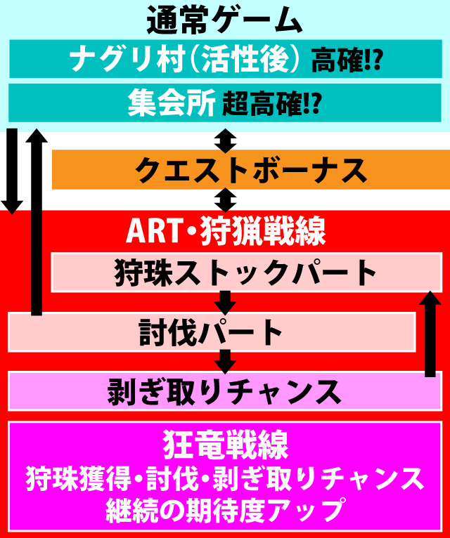 2.1.1 図解ゲームチャート