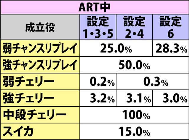 4.4.1 各役成立時・ボーナス重複期待度