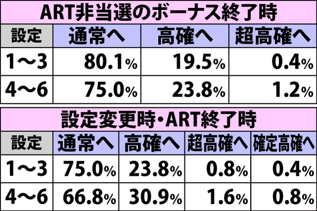 4.5.1 通常時・内部状態移行率(2ページ目)