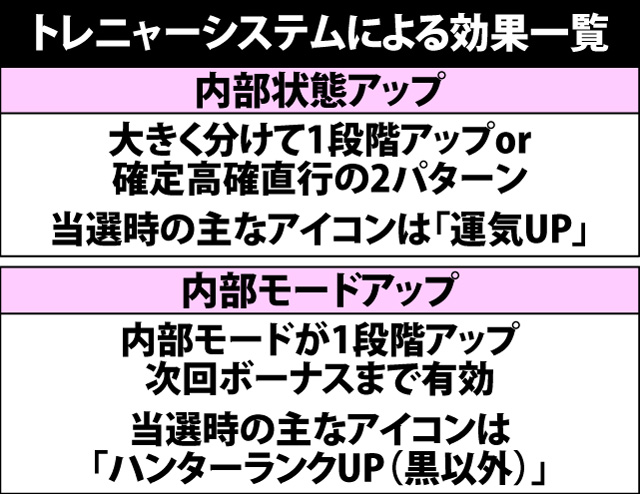 4.10.1 トレニャーシステム・各種抽選値