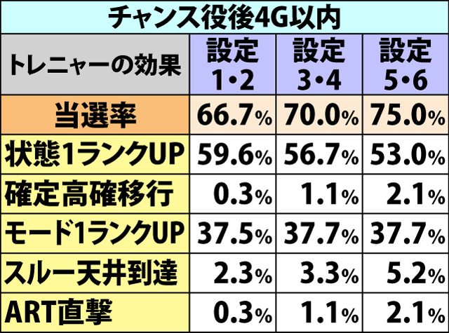 4.12.1 トレニャーシステム・当選率&種別振り分け(2ページ目)