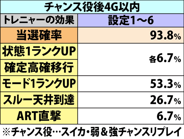 4.11.1 トレニャーシステム・当選率&種別振り分け(3ページ目)