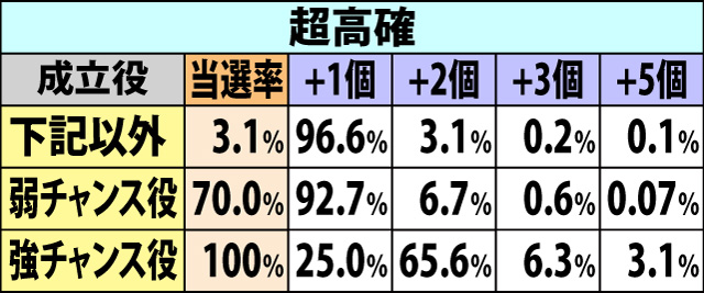 6.16.1 狩珠ストック当選率&振り分け