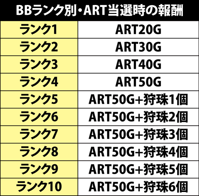 5.3.1 BBランクアップ抽選