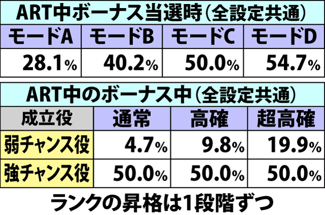 5.2.1 BBランクアップ抽選(2ページ目)