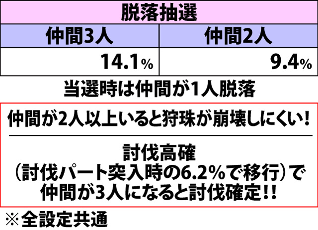 6.6.1 仲間加入&脱落抽選