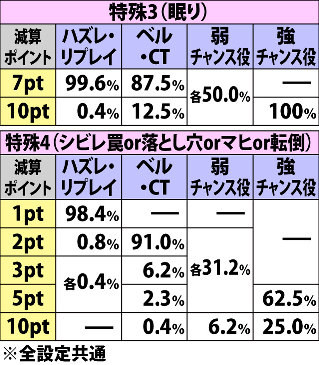 6.8.1 特殊状態時・狩珠カウンター短縮振り分け(2ページ目)