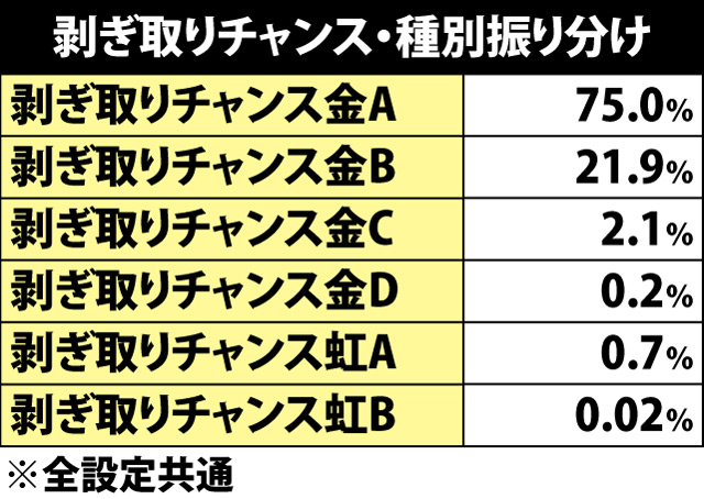 6.12.1 討伐成功時・剥ぎ取りチャンス種別振り分け