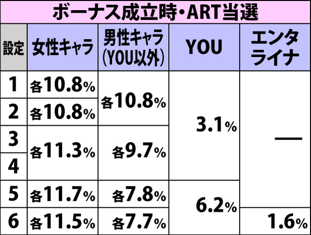 7.1.1 ボーナス開始画面での設定示唆