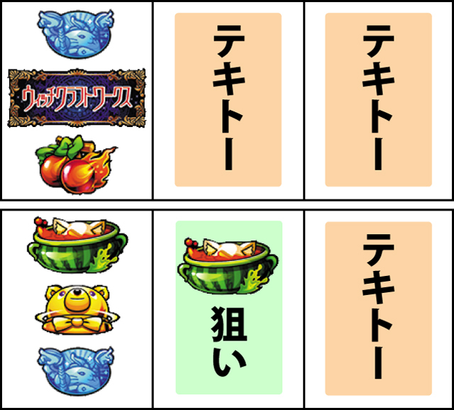 通常時の打ち方