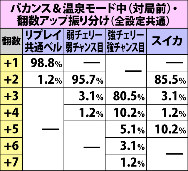 4.13.1 アガリ時の翻数振り分け(2ページ目)