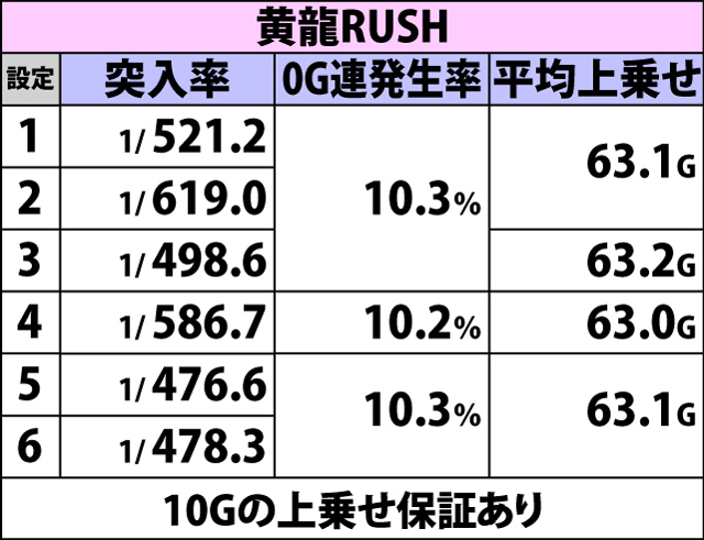 5.2.1 ART中・特殊ゾーン関連のトータル数値