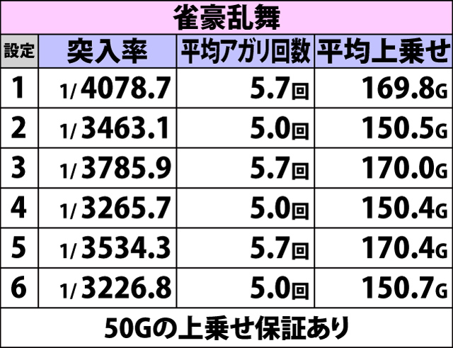 5.1.1 ART中・特殊ゾーン関連のトータル数値(2ページ目)