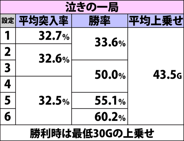 5.1.1 ART中・特殊ゾーン関連のトータル数値(2ページ目)