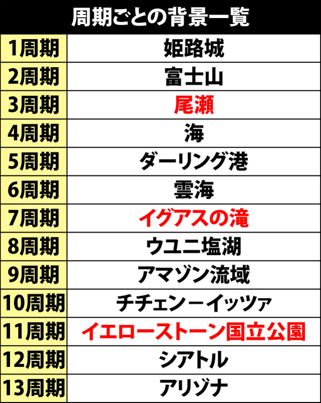 6.2.1 周期ごとの背景一覧