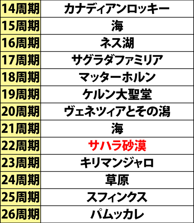 6.2.1 周期ごとの背景一覧