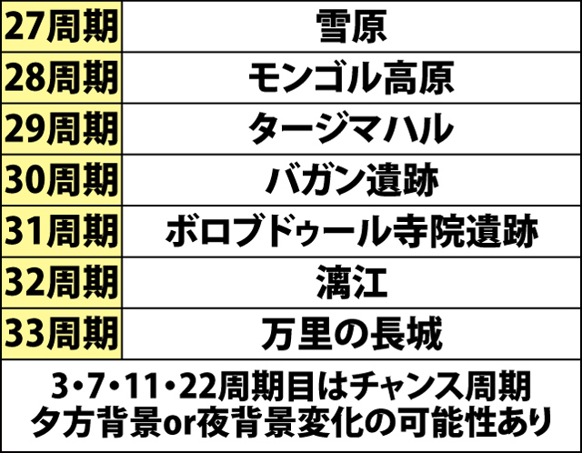 6.1.1 周期ごとの背景一覧(2ページ目)