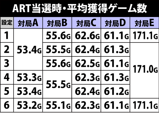 4.1.1 対局モードごとの成功期待度&平均獲得ゲーム数(2ページ目)