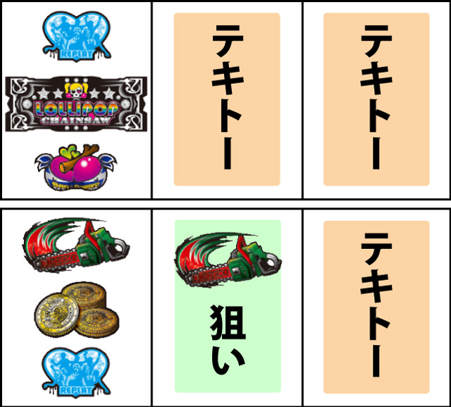 通常時の打ち方
