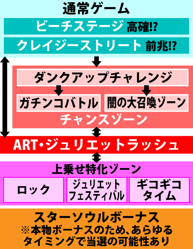 2.1.1 図解ゲームチャート