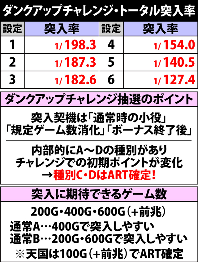4.5.1 通常時・ダンクアップチャレンジ当選率