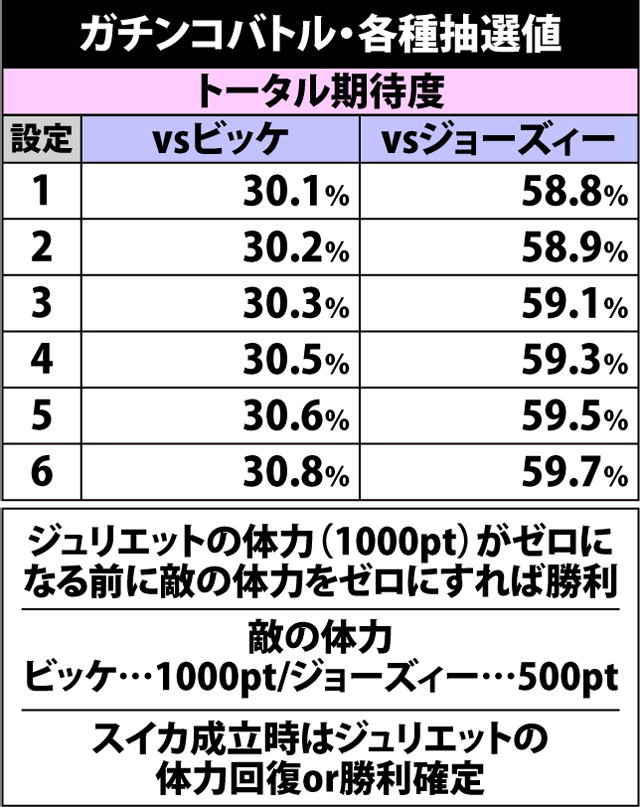 4.11.1 ガチンコバトル・各種抽選値