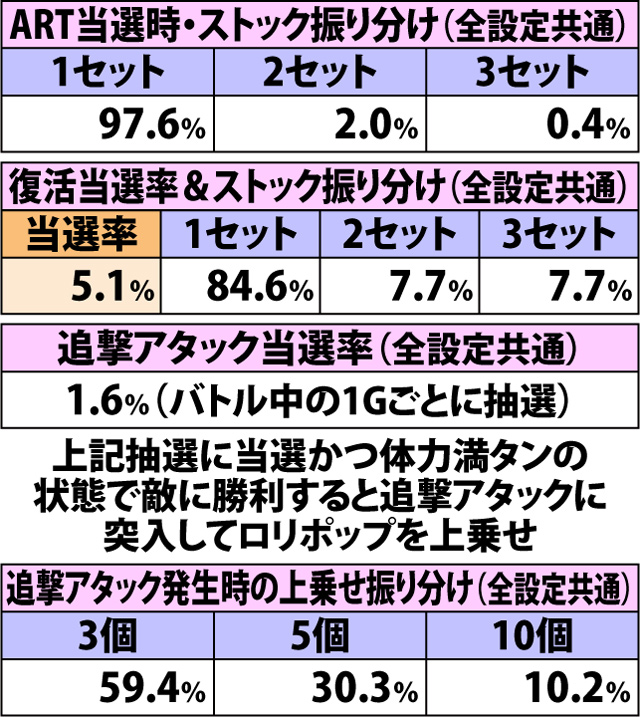 4.11.1 ガチンコバトル・各種抽選値