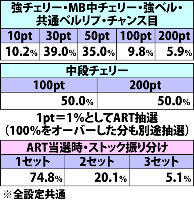 4.14.1 闇の大召喚ゾーン・各種抽選値