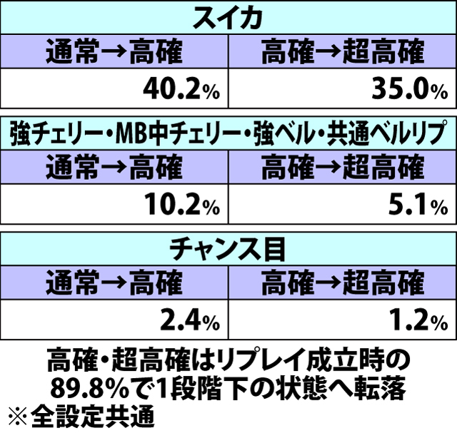 6.1.1 ART中・内部状態移行率
